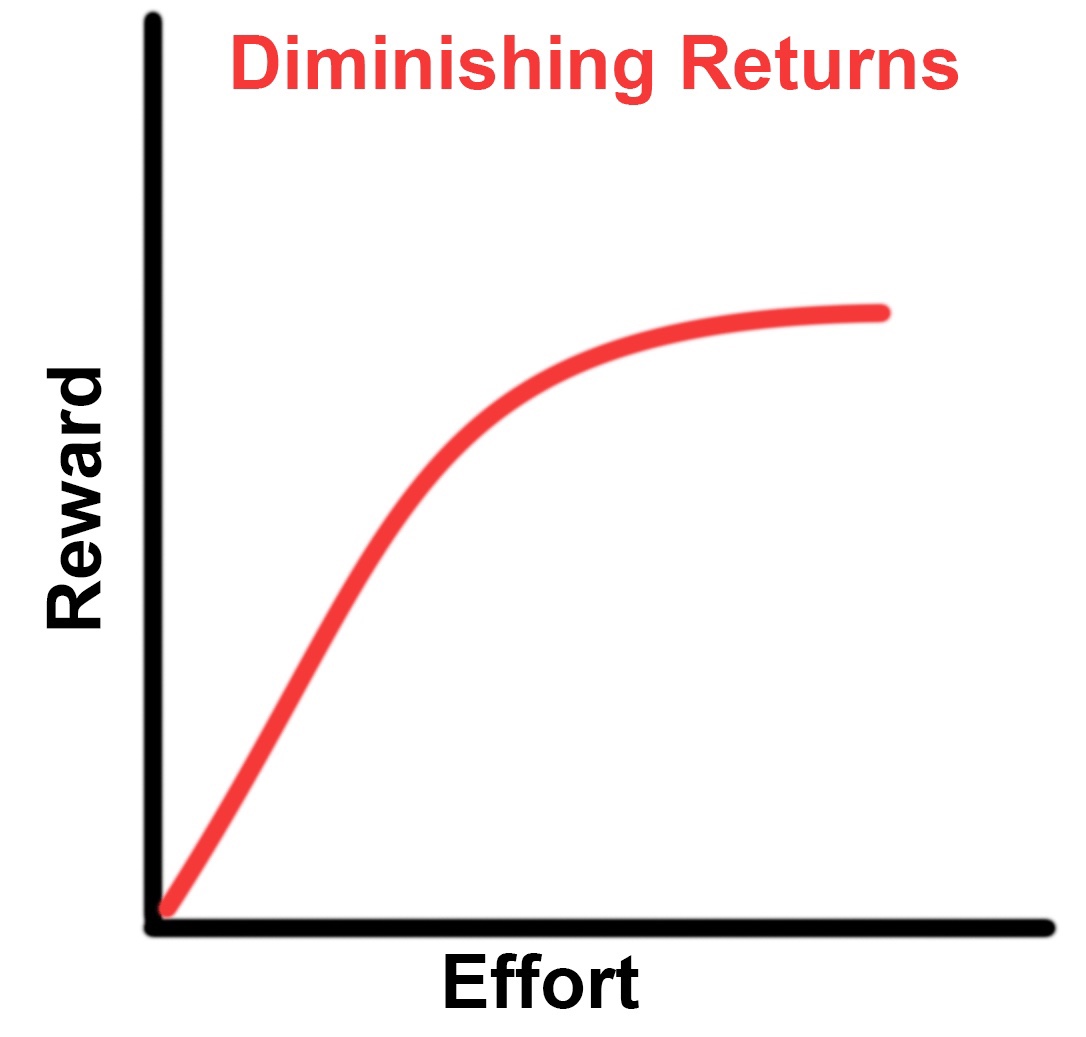 The Backwards Law – Tactical Psychology